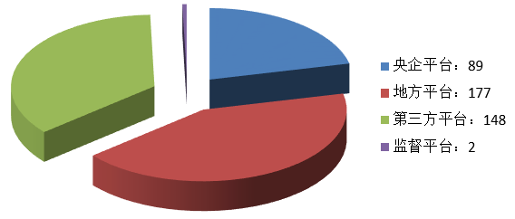 電子招標大數據分析簡報(8.12-8.18)