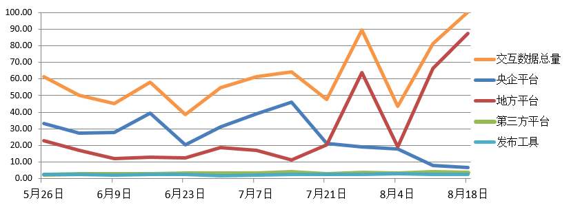 電子招標大數據分析簡報(8.12-8.18)