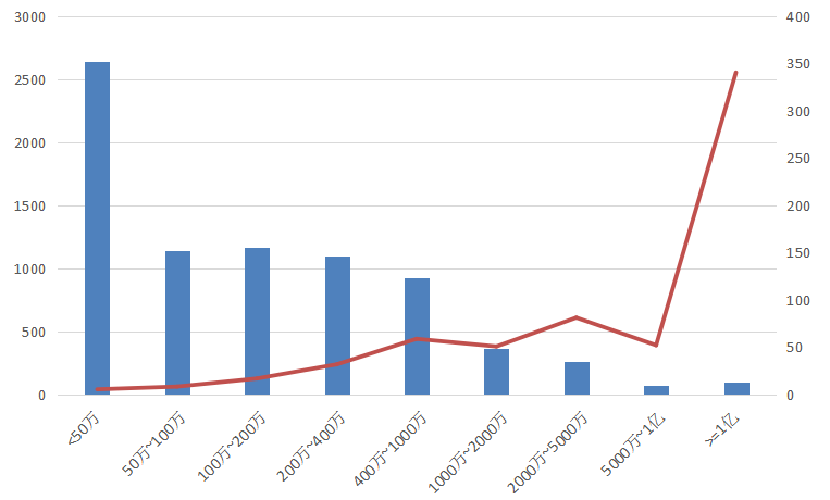 電子招標大數據分析簡報(8.19-8.25)