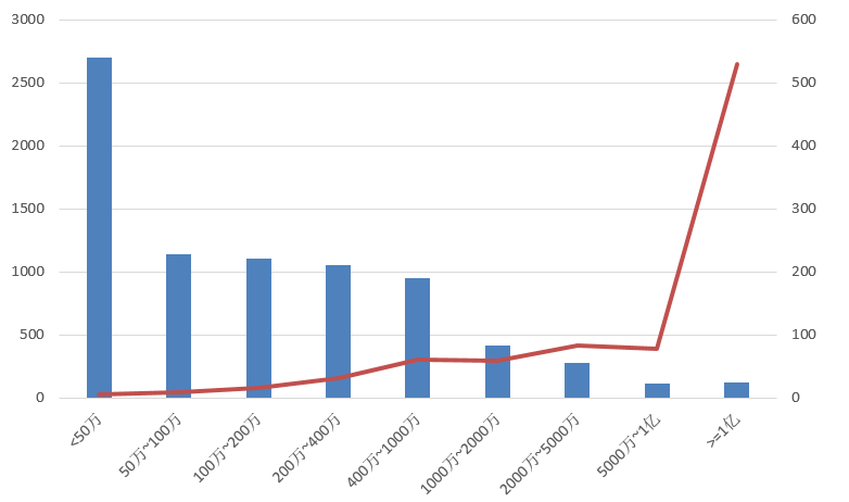 電子招標大數據分析簡報(8.26-9.1)