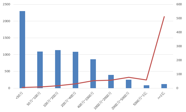 電子招標(biāo)大數(shù)據(jù)分析簡報(bào)（10.7-10.13）