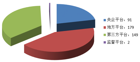 電子招標(biāo)大數(shù)據(jù)分析簡報(bào)（10.7-10.13）