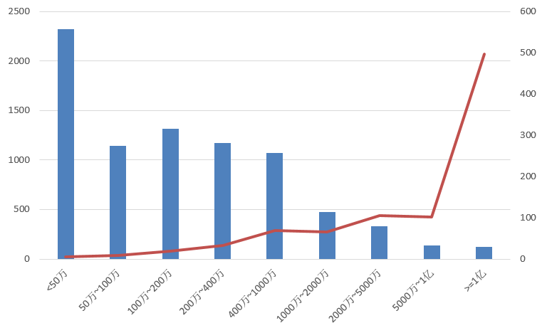 電子招標(biāo)大數(shù)據(jù)分析簡(jiǎn)報(bào)（10.14-10.20）