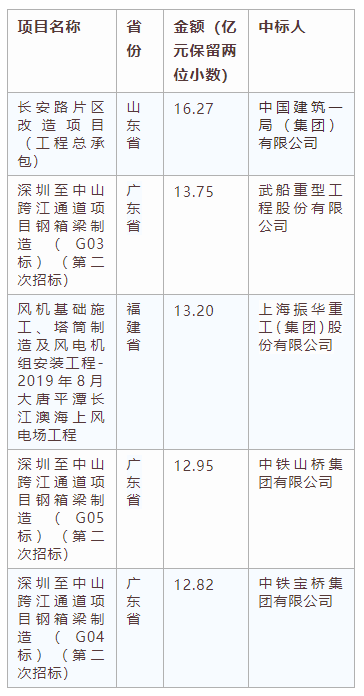 電子招標大數據分析簡報（10.21-10.27）