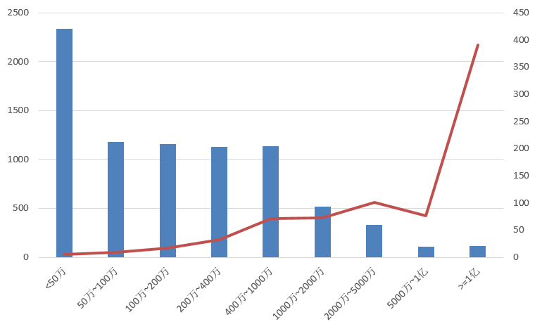 電子招標大數據分析簡報（10.21-10.27）