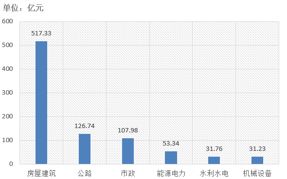 電子招標大數據分析簡報（10.28-11.3）