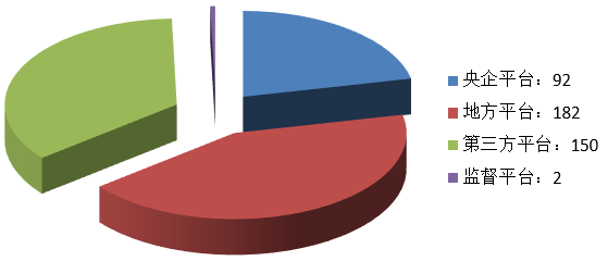 電子招標大數據分析簡報（11.4-11.10）