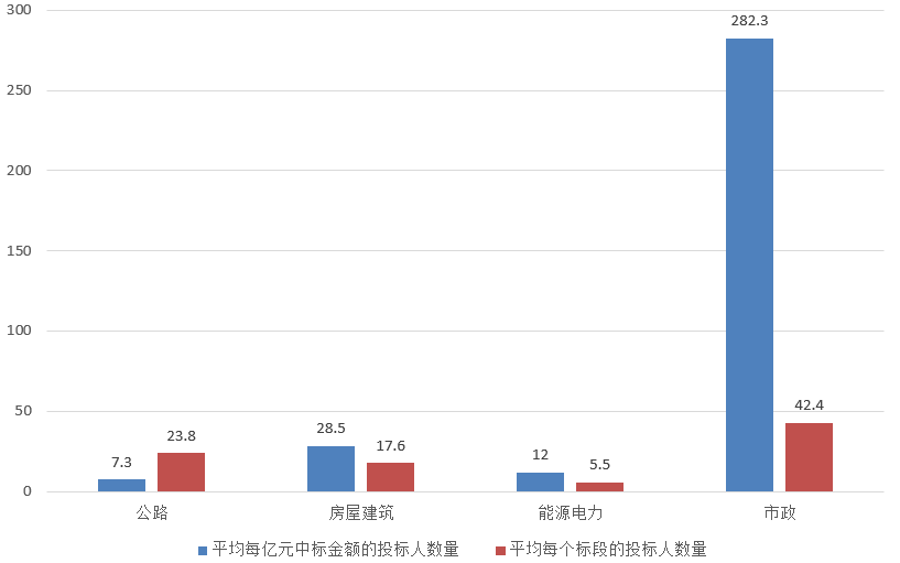 電子招標大數據分析簡報（11.4-11.10）