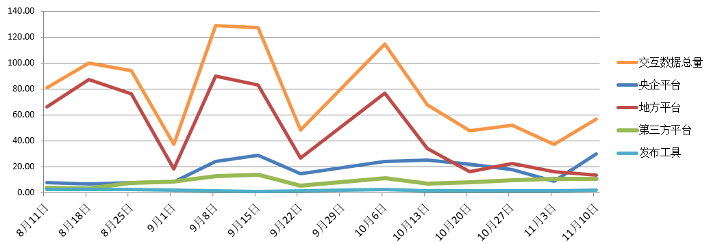 電子招標大數據分析簡報（11.4-11.10）