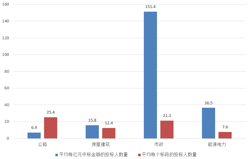 電子招標大數據分析簡報（11.11-11.17）