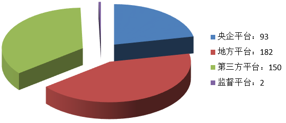 電子招標大數據分析簡報（11.11-11.17）