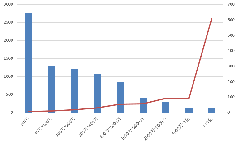 電子招標大數據分析簡報（11.11-11.17）