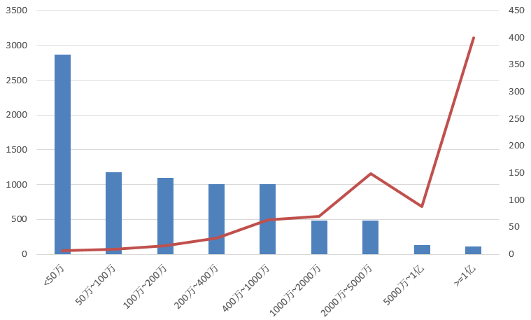 電子招標大數據分析簡報（11.18-11.24）