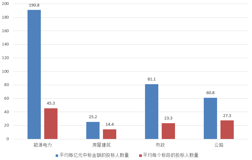 電子招標大數據分析簡報（11.18-11.24）