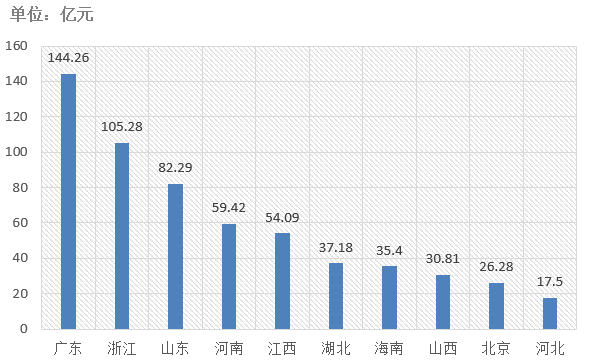 電子招標大數據分析簡報（11.18-11.24）
