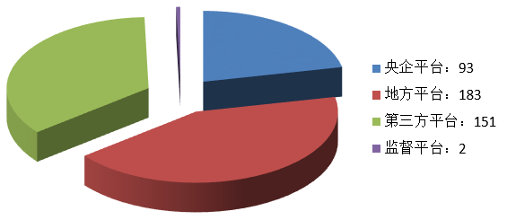 電子招標大數(shù)據(jù)分析簡報（11.25-12.1）