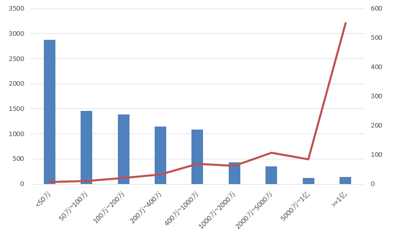 電子招標(biāo)大數(shù)據(jù)分析簡(jiǎn)報(bào)（12.16-12.22）
