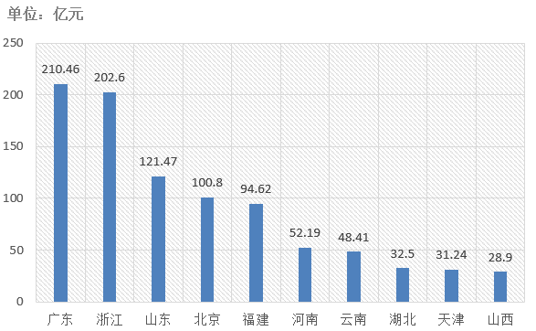 電子招標大數據分析簡報（12.23-12.29）