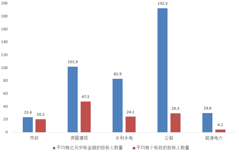 電子招標大數據分析簡報（12.23-12.29）