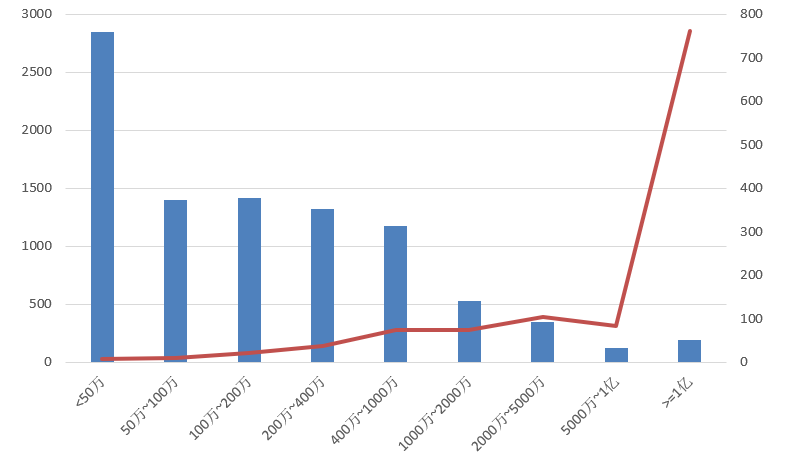 電子招標大數據分析簡報（12.23-12.29）