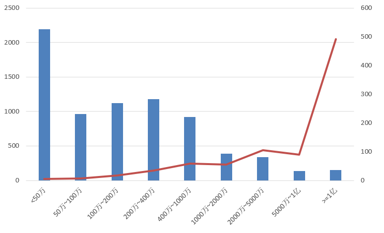 電子招標(biāo)大數(shù)據(jù)分析簡報(2019.12.30-2020.1.5)