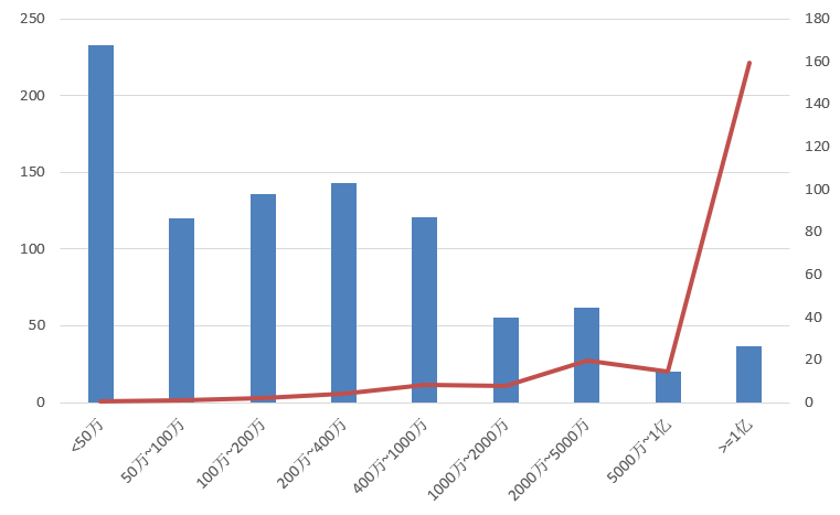 電子招標大數據分析簡報（3.2-3.8）