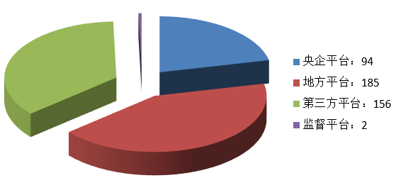 電子招標大數據分析簡報（3.2-3.8）