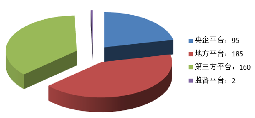 電子招標大數據分析簡報（3.16-3.22）