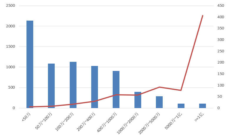 電子招標大數據分析簡報（4.13-4.19）
