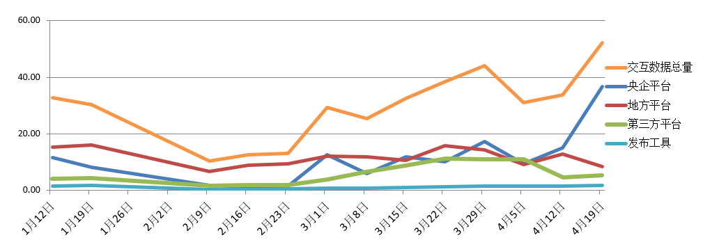 電子招標大數據分析簡報（4.13-4.19）