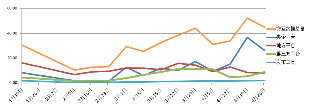 電子招標大數據分析簡報（4.20-4.26）