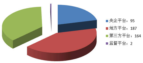 電子招標大數據分析簡報（5.11-5.17）