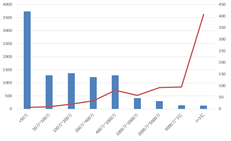 電子招標大數據分析簡報（5.18-5.24）