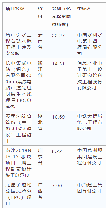 電子招標大數據分析簡報（6.1-6.7）