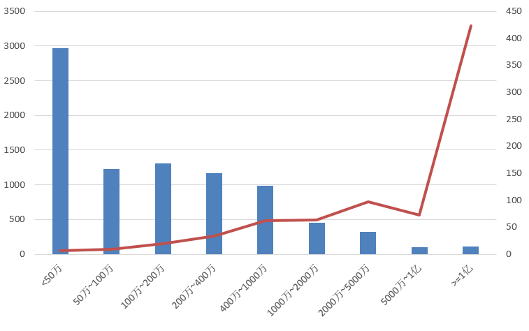 電子招標大數據分析簡報（6.1-6.7）