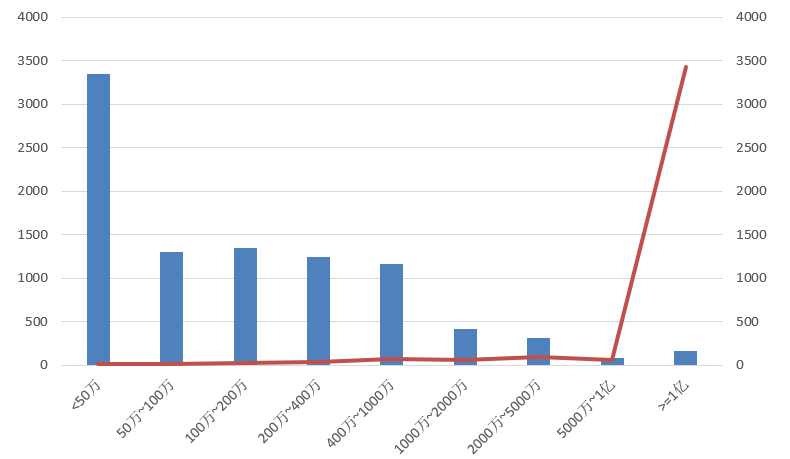 電子招標大數據分析簡報（6.8-6.14）