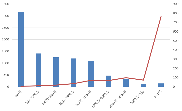 電子招標大數據分析簡報（6月15日-6月21日）