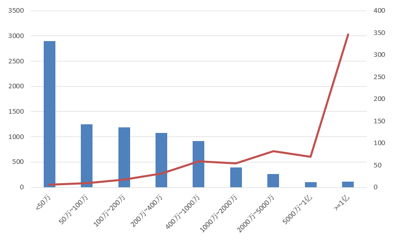 電子招標大數據分析簡報(6.22-6.28)