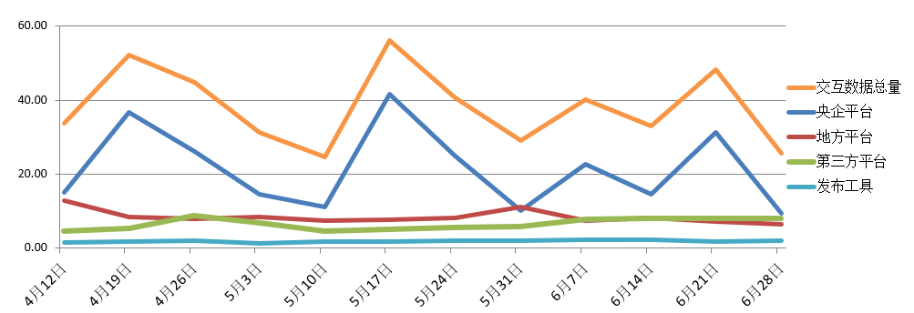 電子招標大數據分析簡報(6.22-6.28)