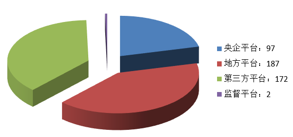 電子招標大數據分析簡報(6.22-6.28)
