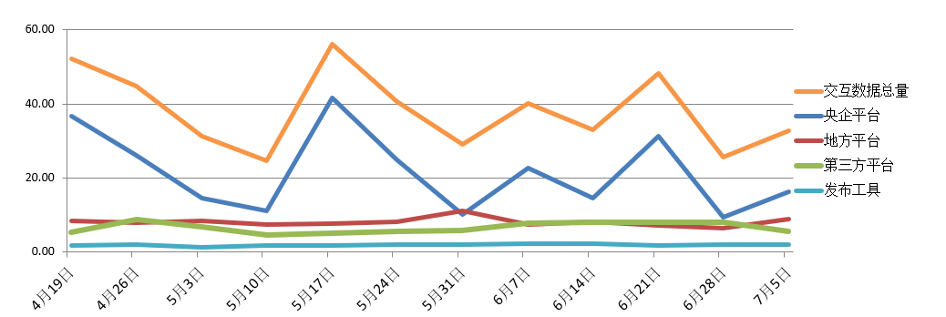 電子招標大數(shù)據(jù)分析簡報（6.29-7.5）