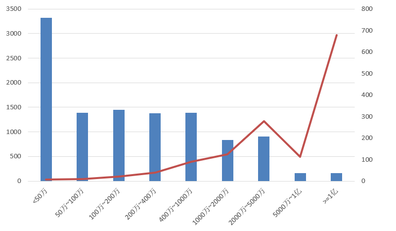 電子招標大數(shù)據(jù)分析簡報（6.29-7.5）