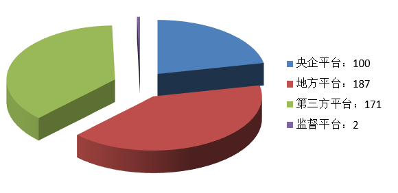 電子招標大數(shù)據(jù)分析簡報（6.29-7.5）