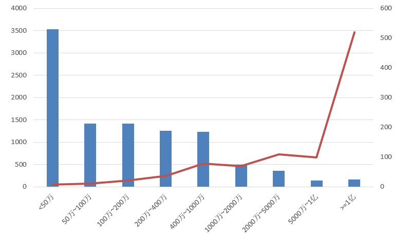 電子招標大數據分析簡報（7.6-7.12）