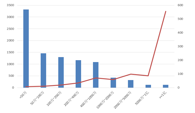 電子招標大數據分析簡報（7.27-8.2）