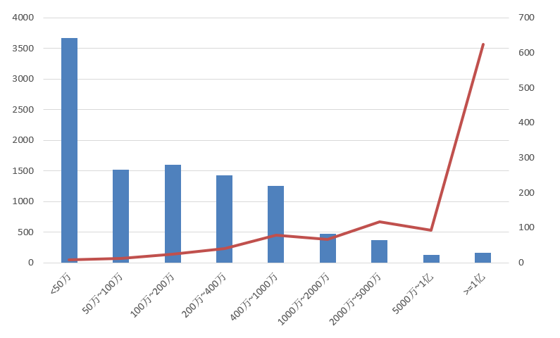 電子招標大數據分析簡報（8.10-8.16）