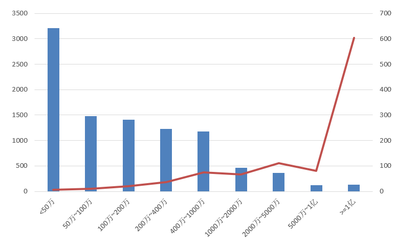 電子招標大數據分析簡報(8.17-8.23)