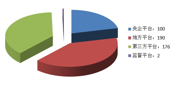 電子招標大數據分析簡報(8.17-8.23)