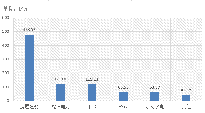 電子招標大數據分析簡報(8.17-8.23)