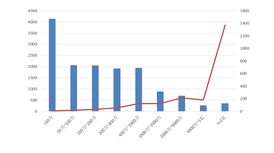 電子招標大數據分析簡報（9.21-9.27）